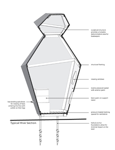 section to use